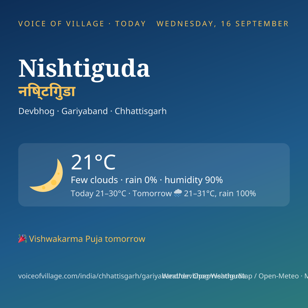 Nishtiguda today