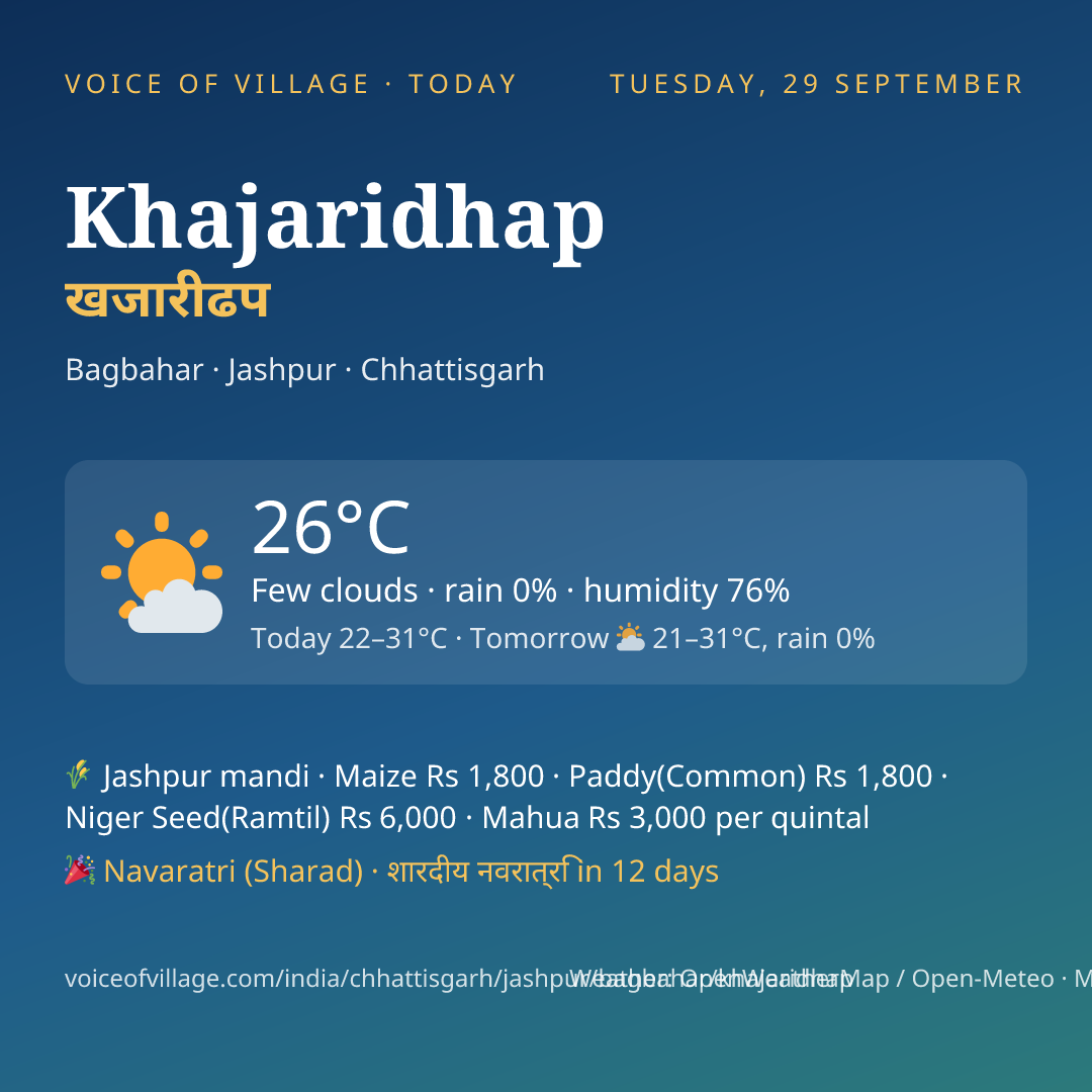 Khajaridhap today