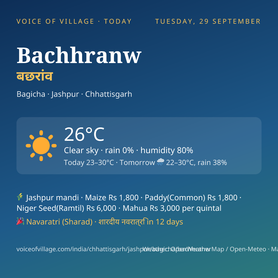 Bachhranw today