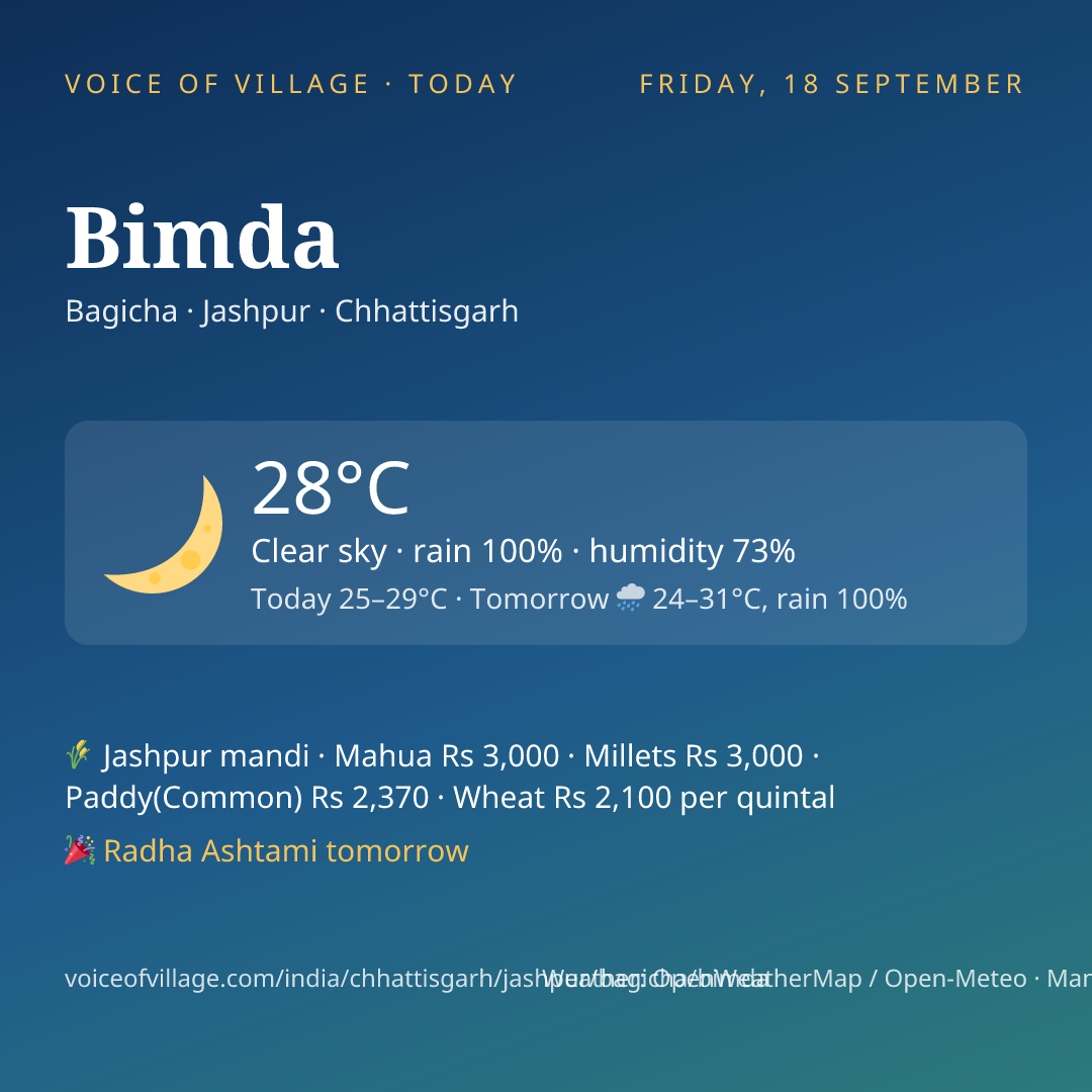 Bimda today