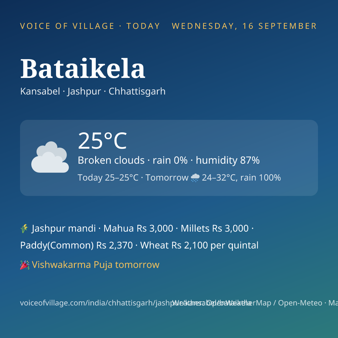 Bataikela today