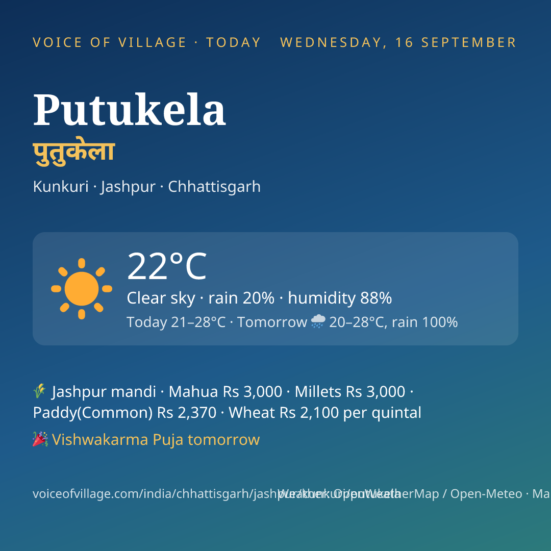 Putukela today