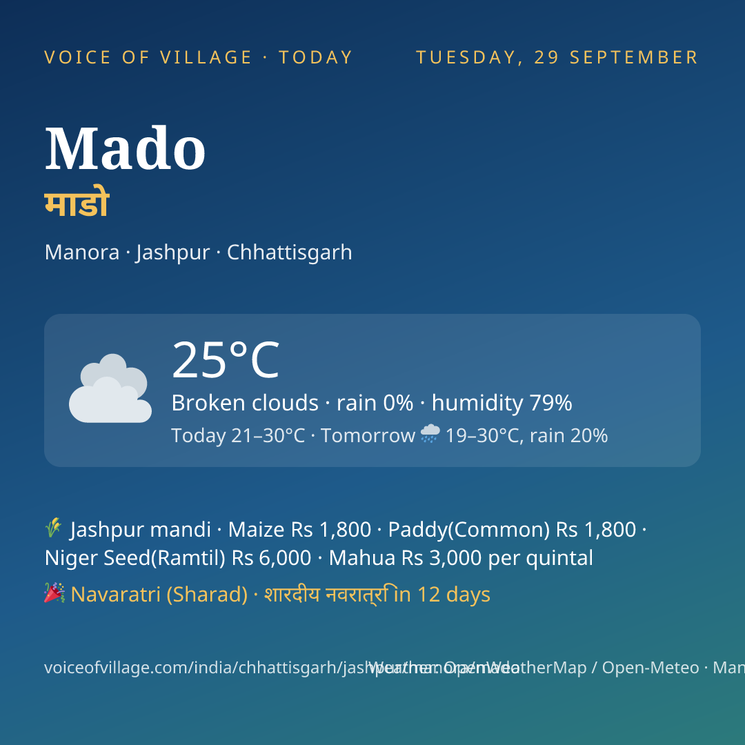Mado today