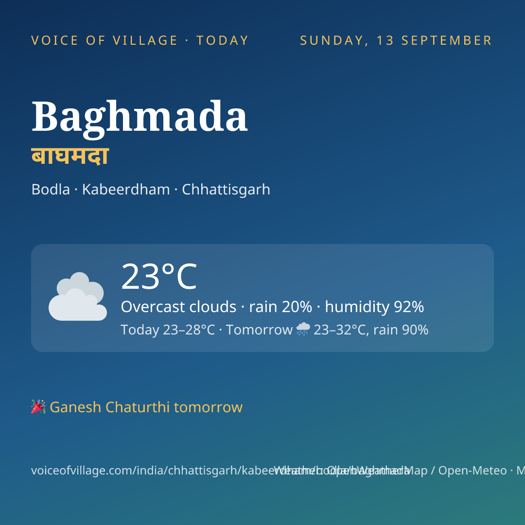Baghmada today