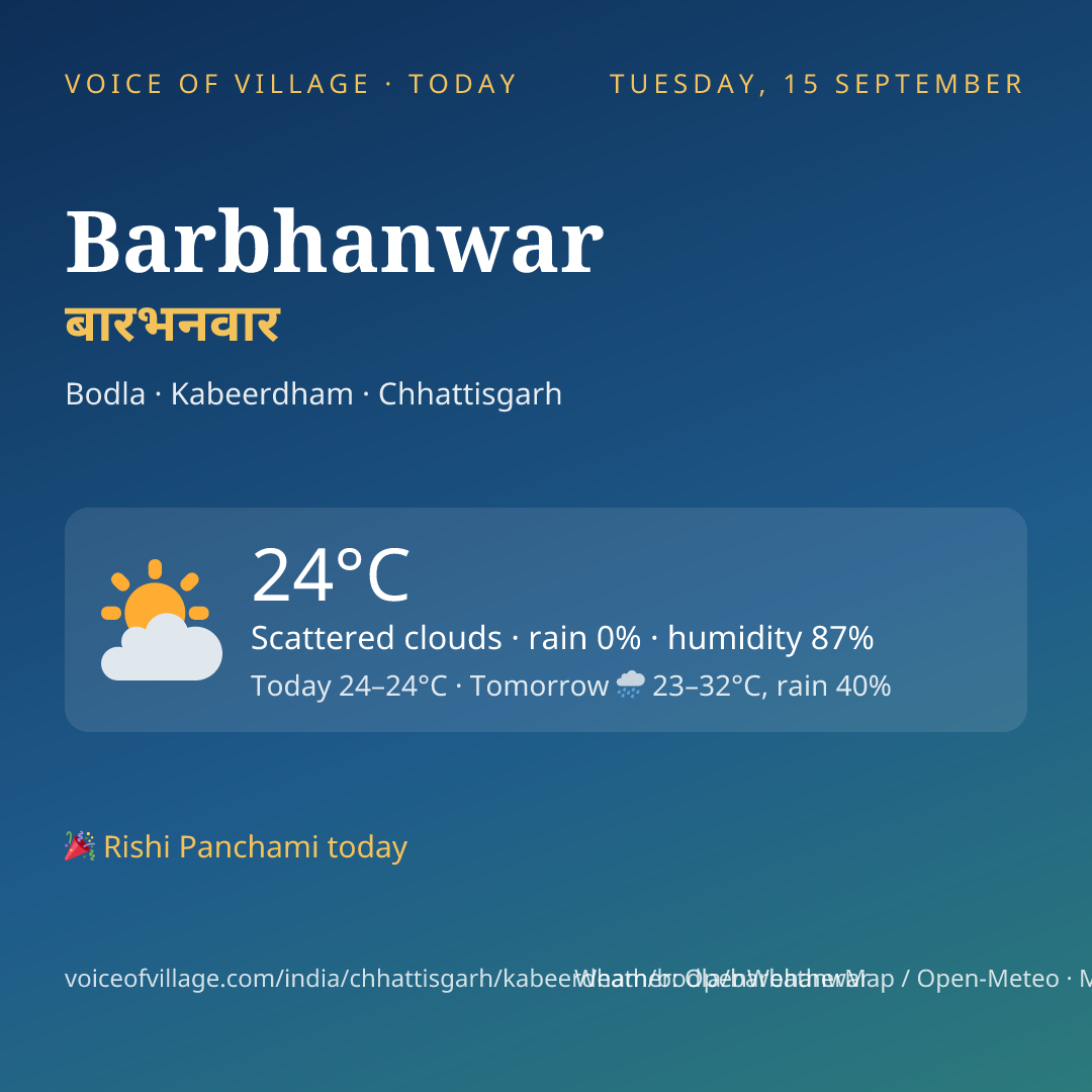 Barbhanwar today
