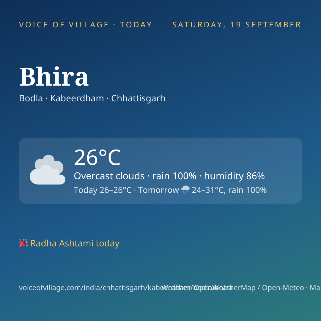 Bhira today