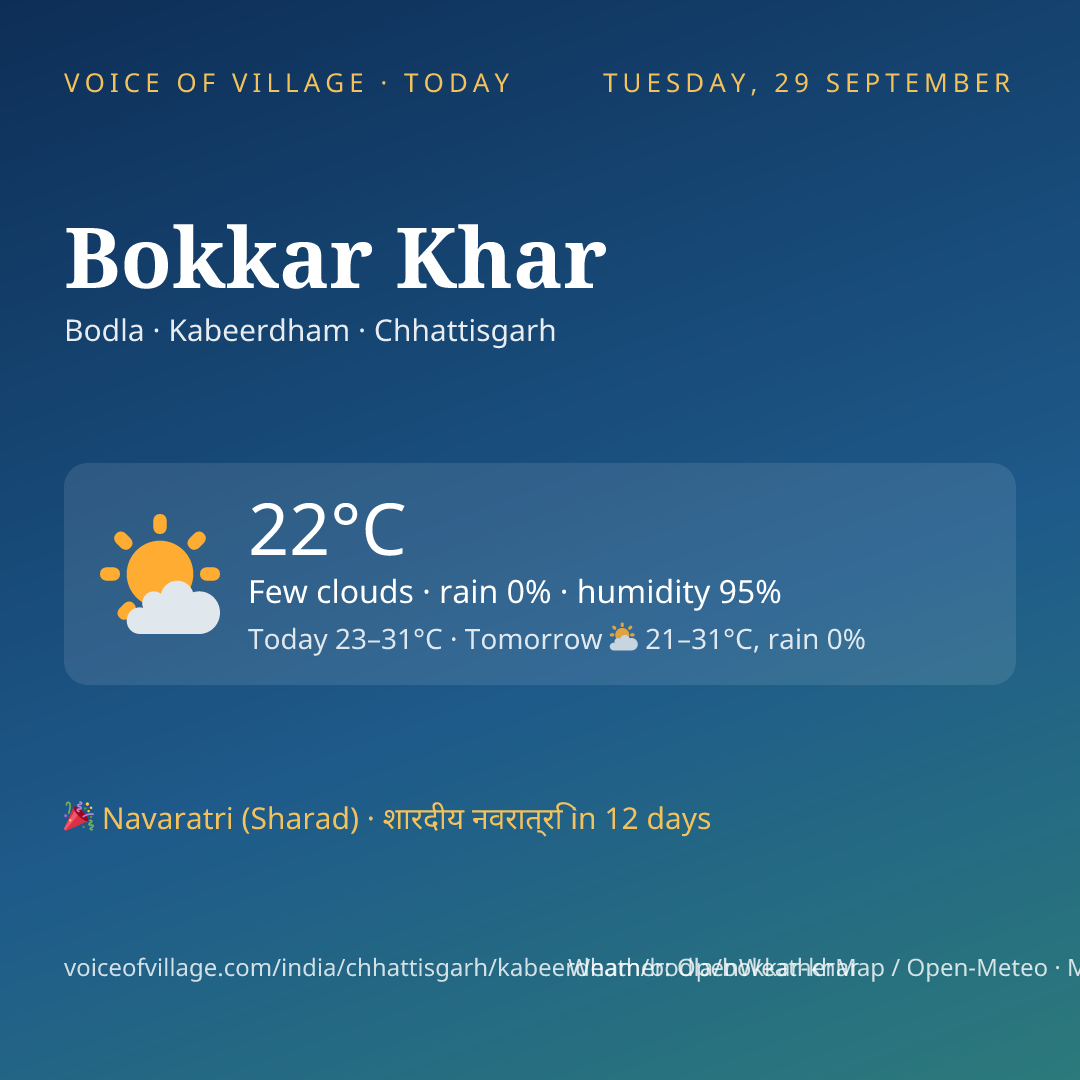 Bokkar Khar today
