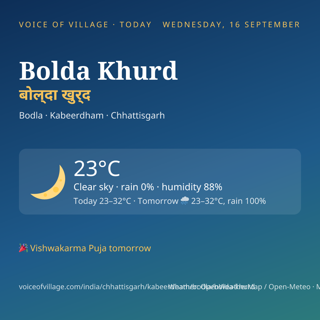 Bolda Khurd today