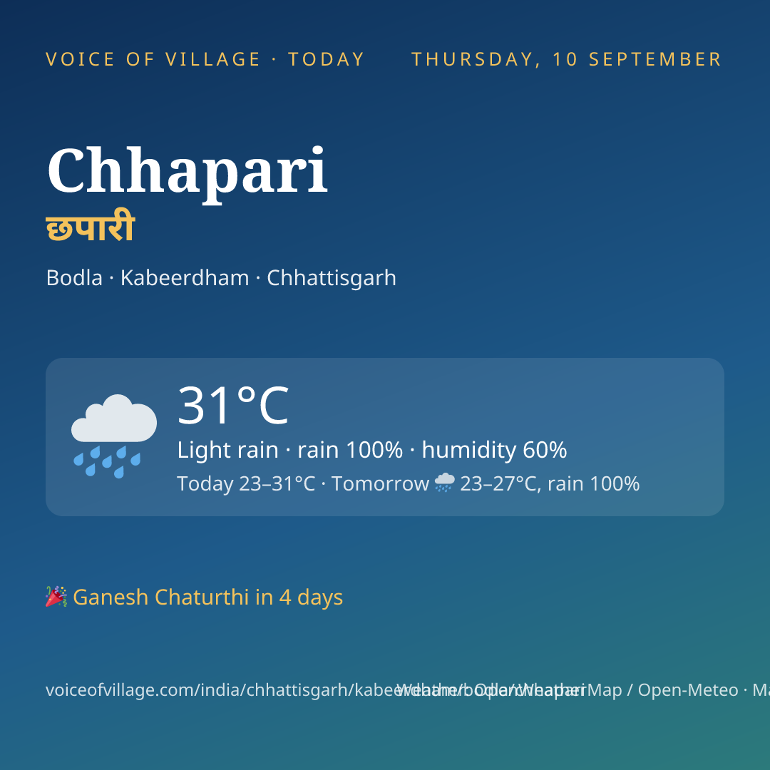 Chhapari today