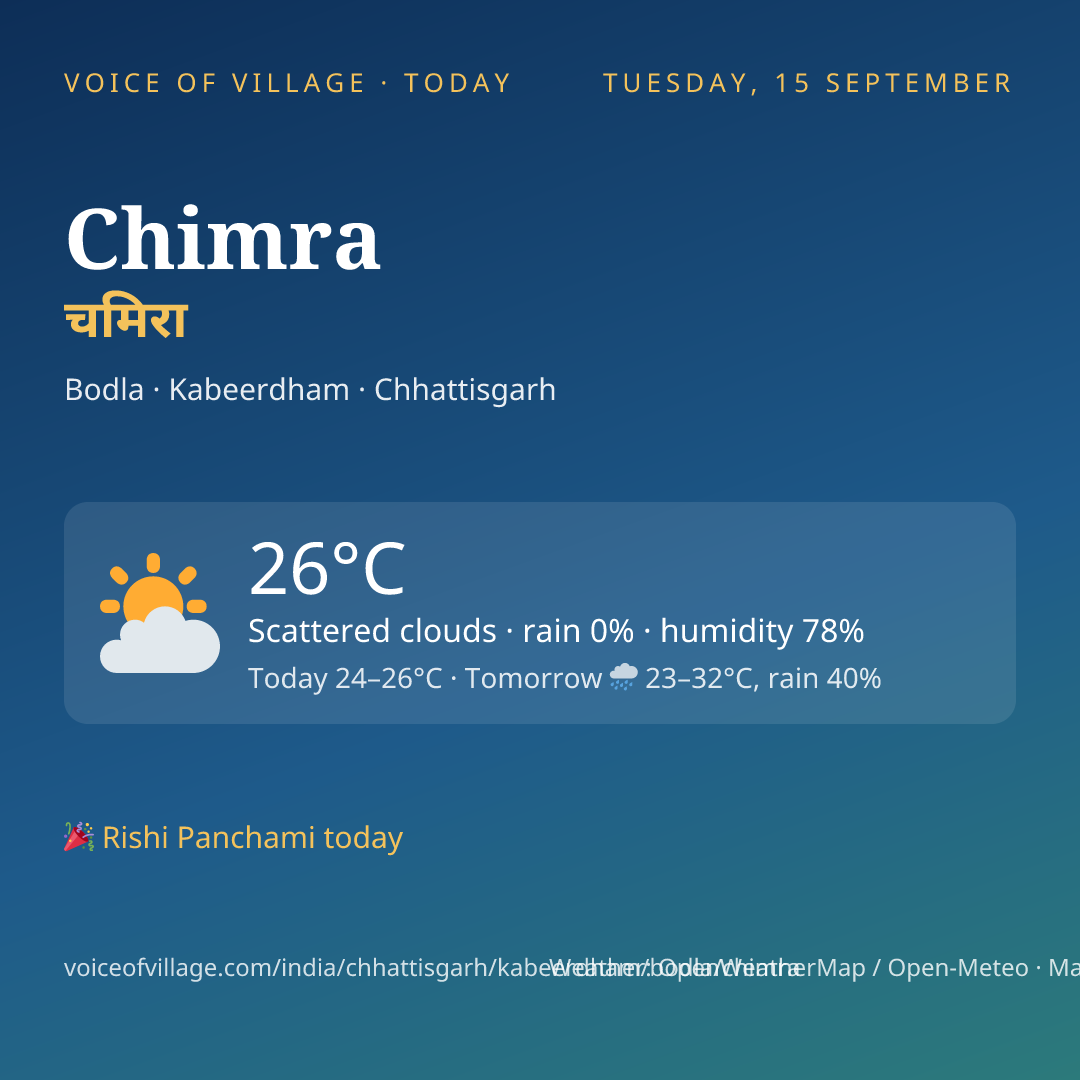 Chimra today