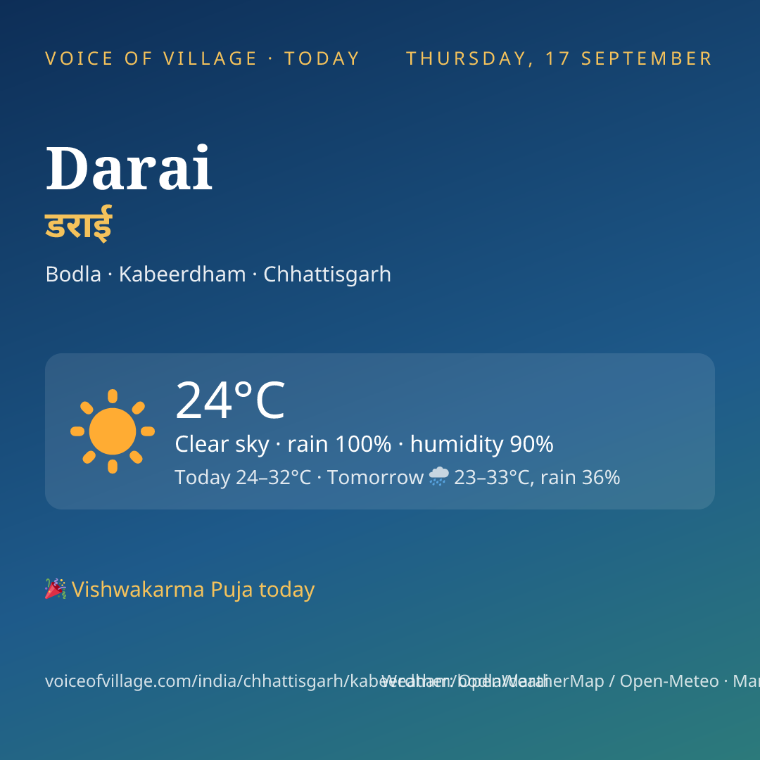 Darai today