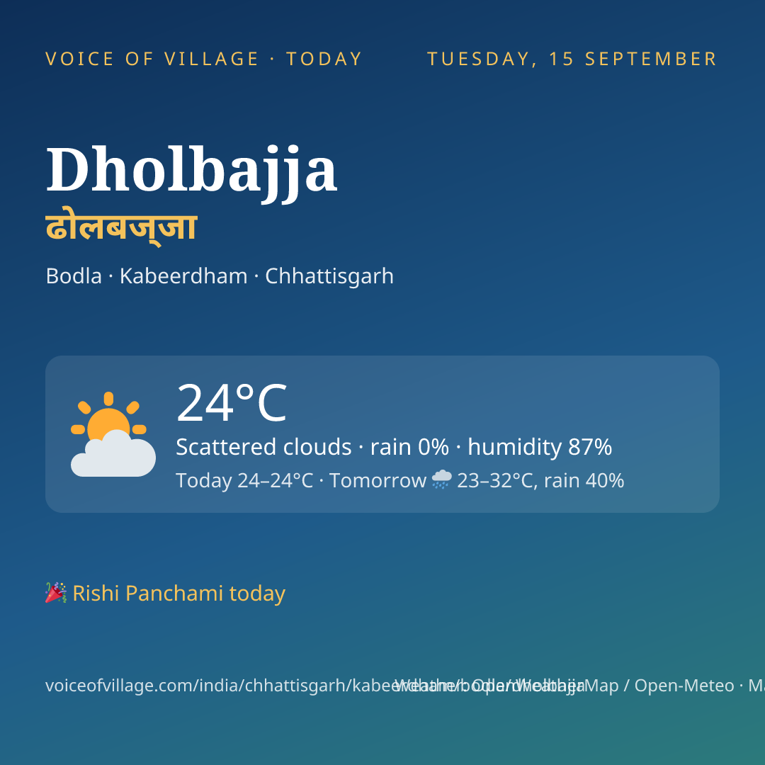 Dholbajja today