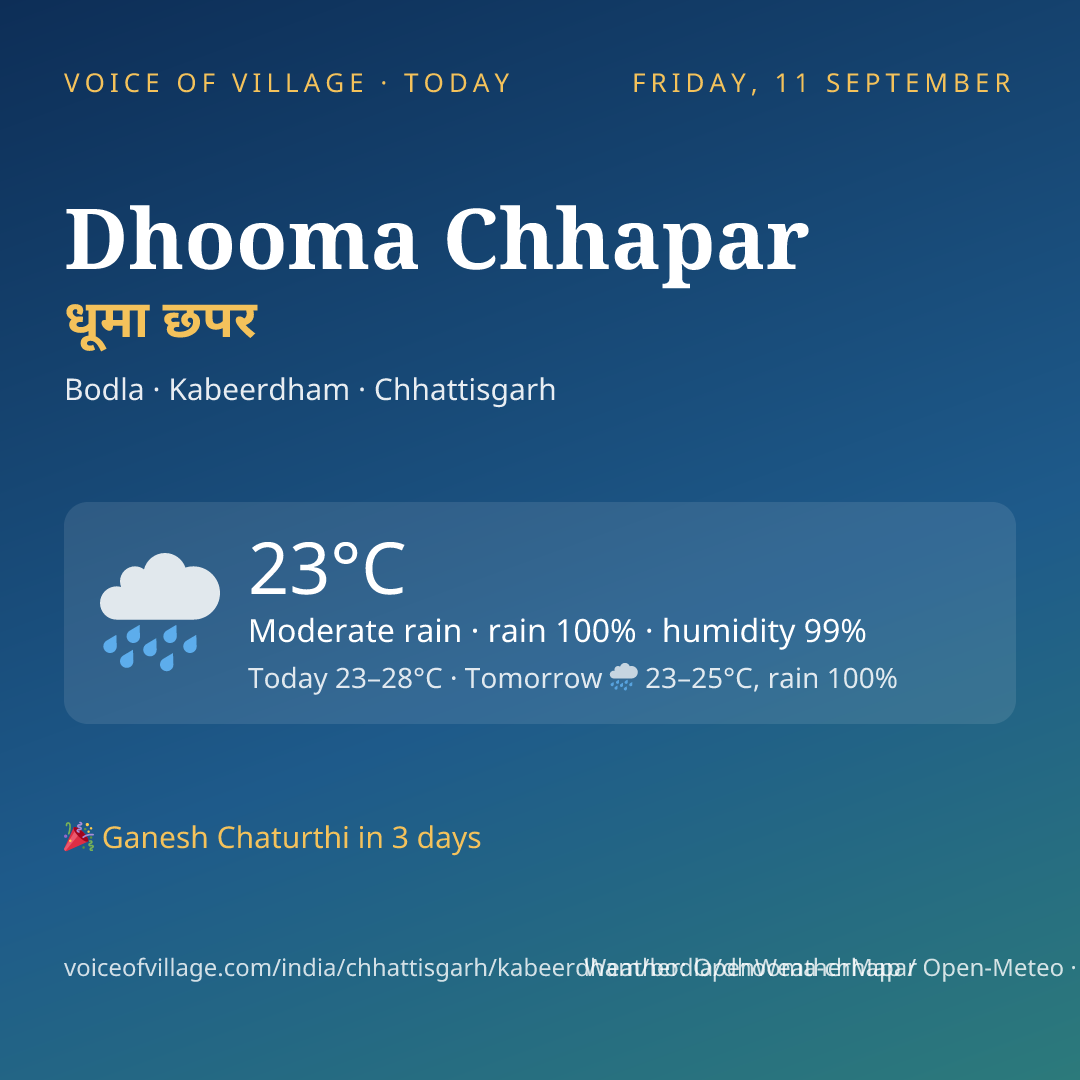 Dhooma Chhapar today