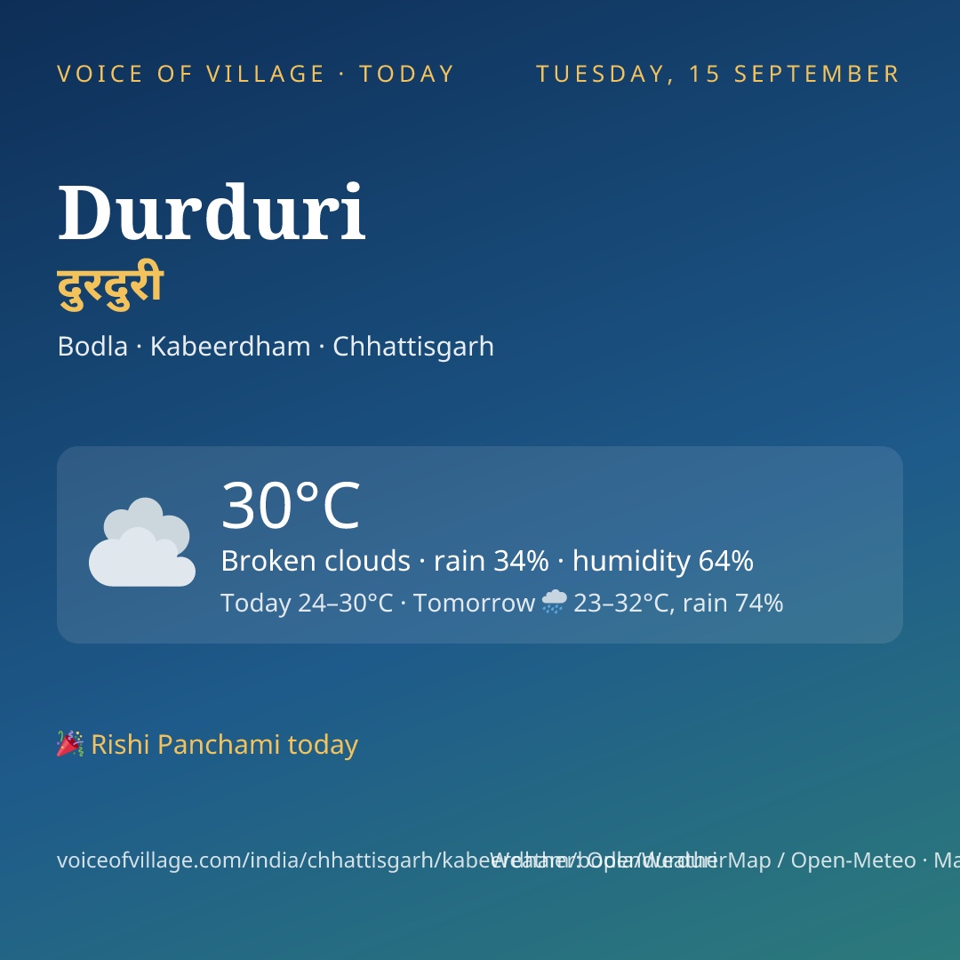 Durduri today