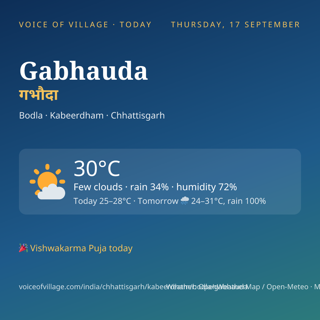 Gabhauda today
