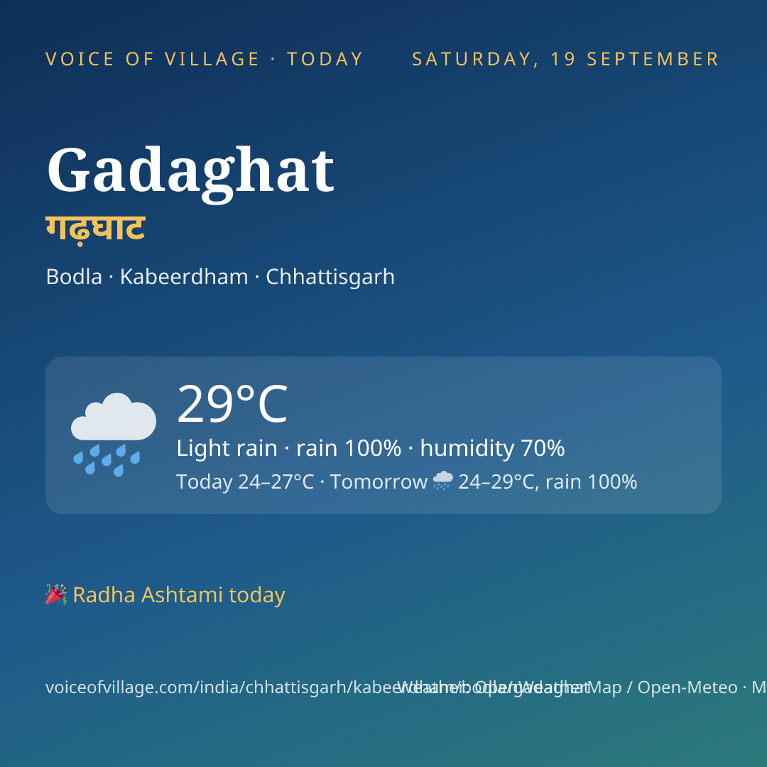 Gadaghat today