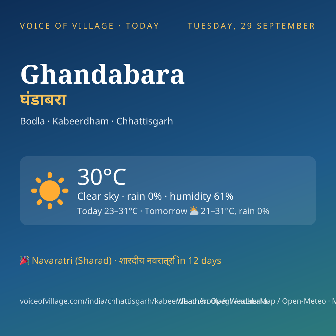 Ghandabara today