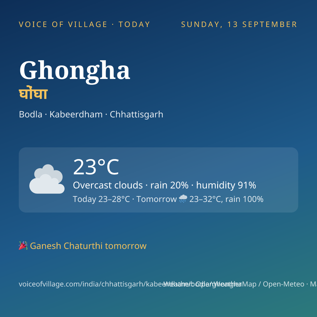 Ghongha today