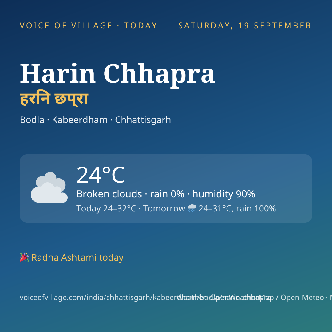 Harin Chhapra today