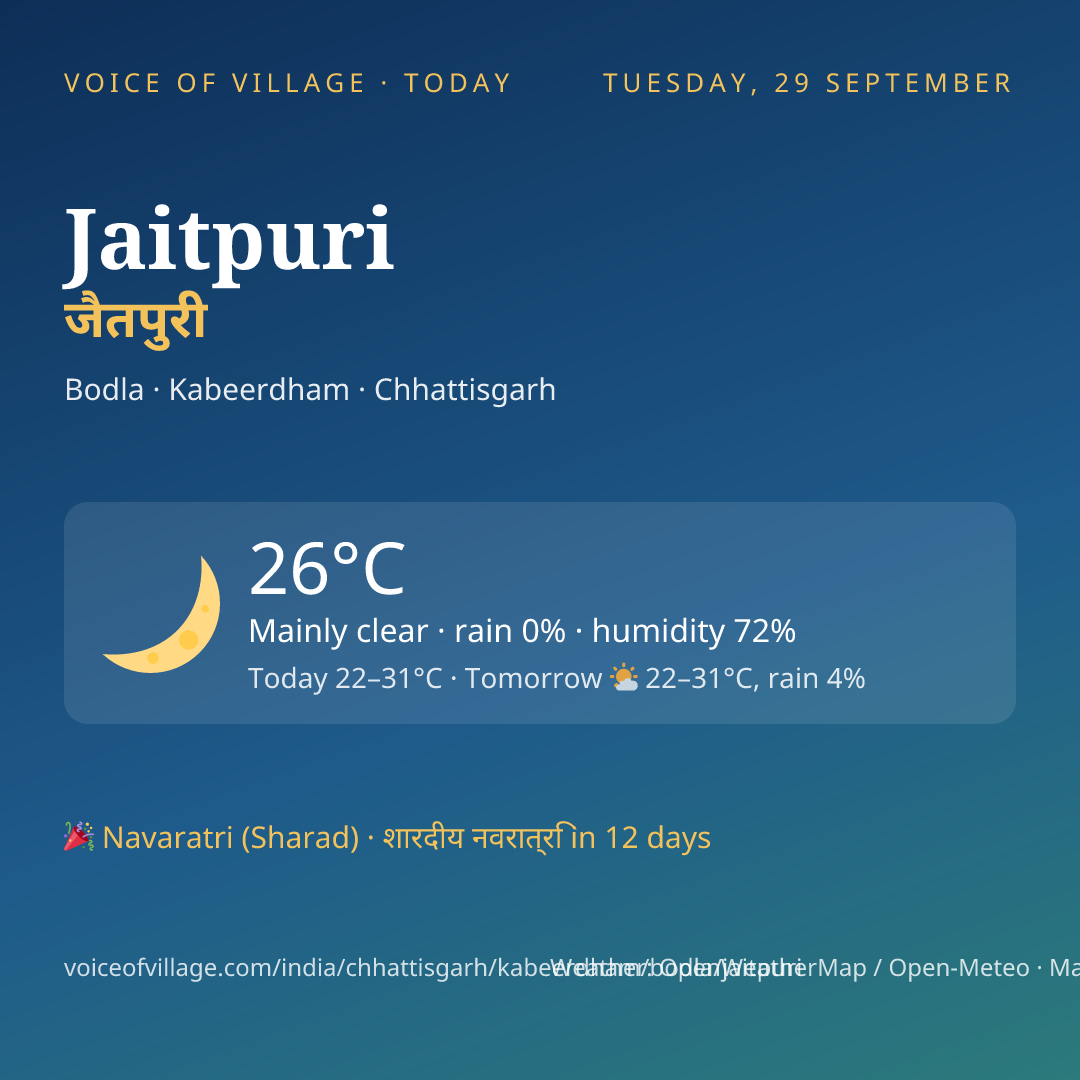 Jaitpuri today