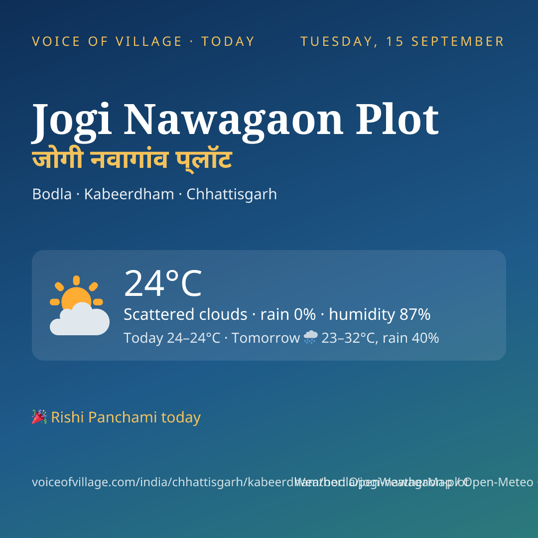 Jogi Nawagaon Plot today