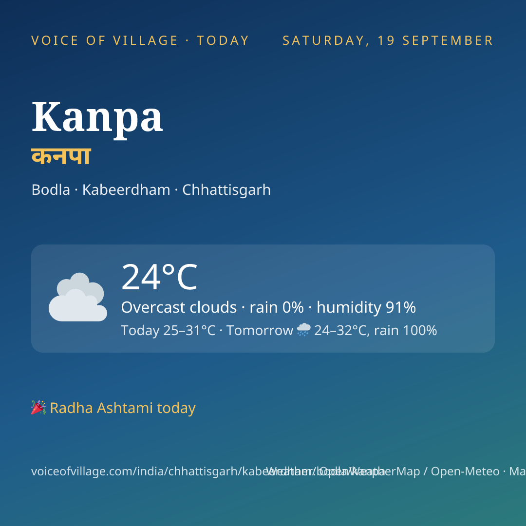 Kanpa today