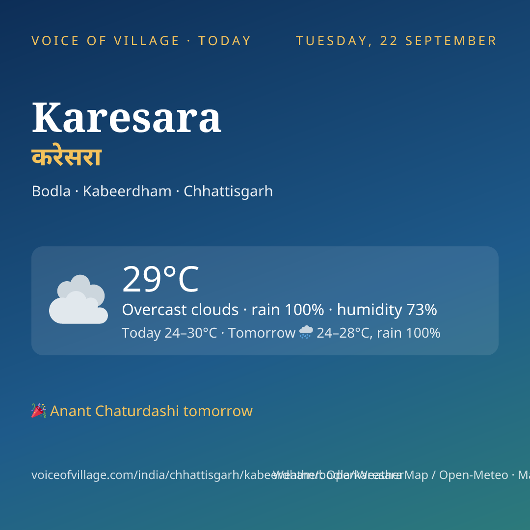 Karesara today