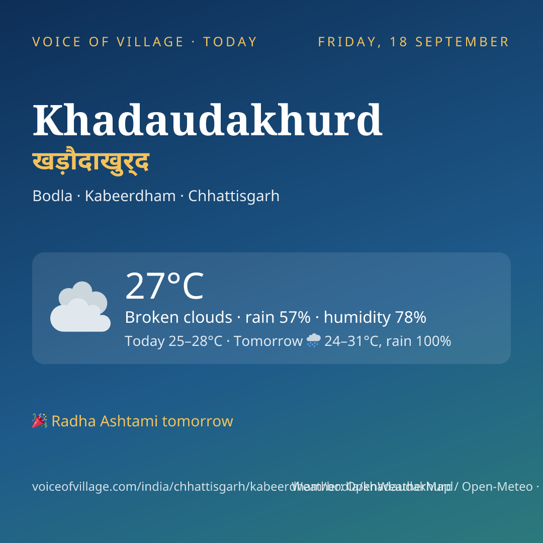 Khadaudakhurd today