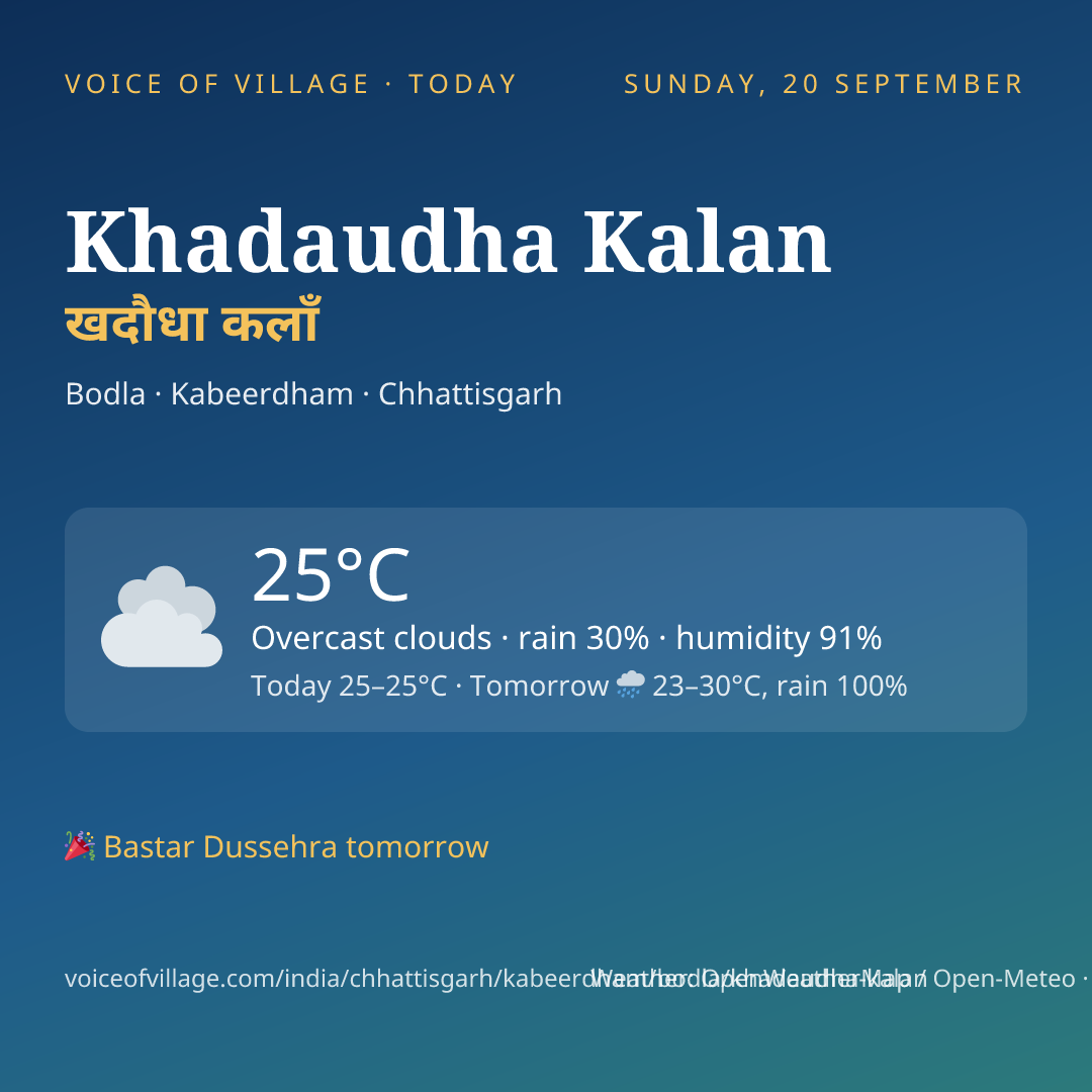 Khadaudha Kalan today