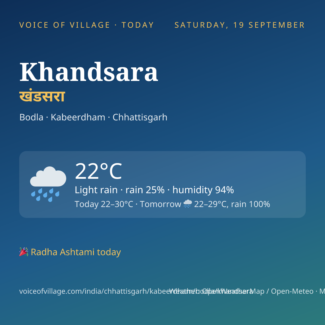 Khandsara today
