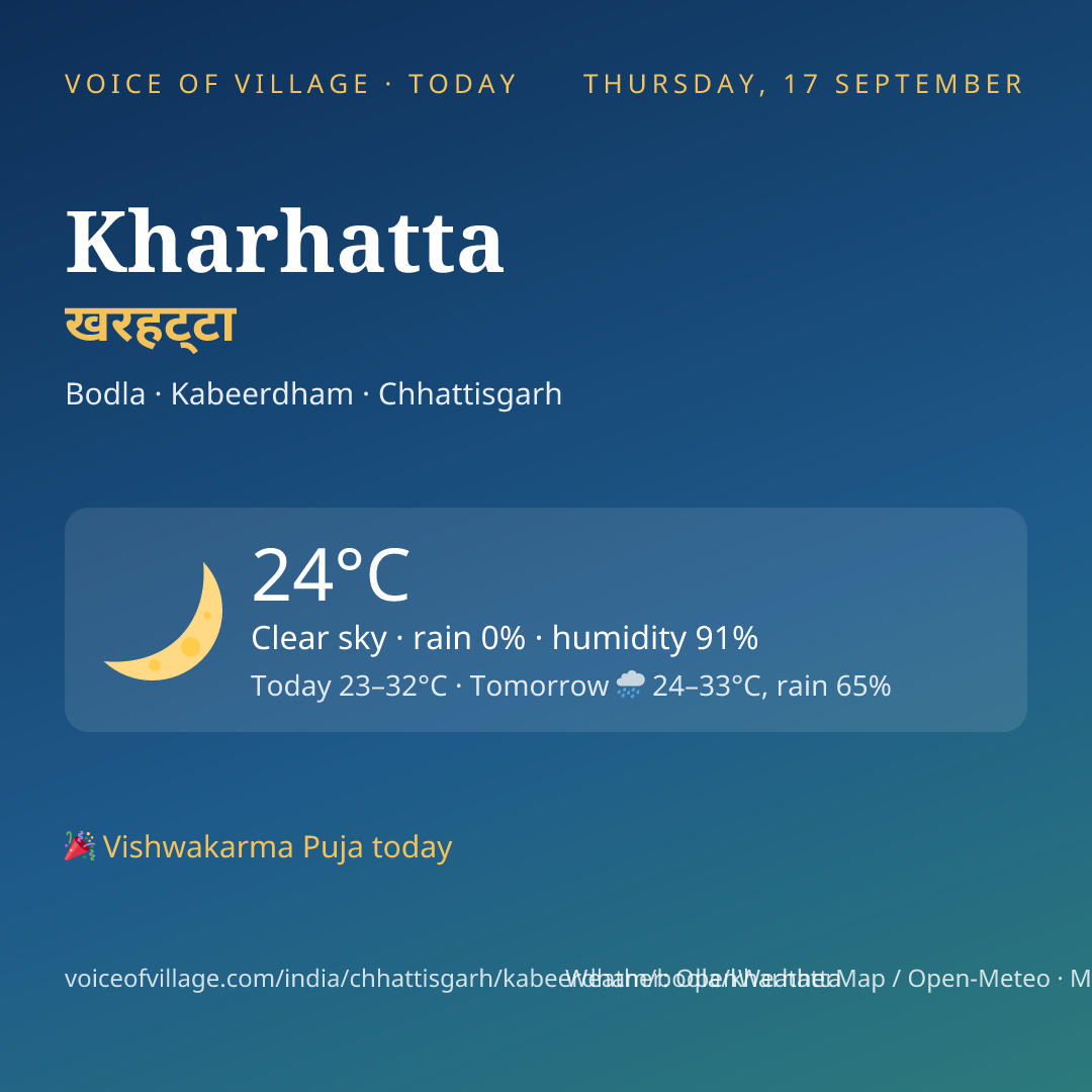 Kharhatta today