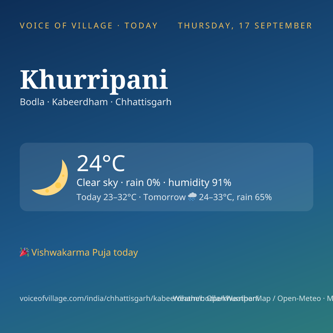 Khurripani today