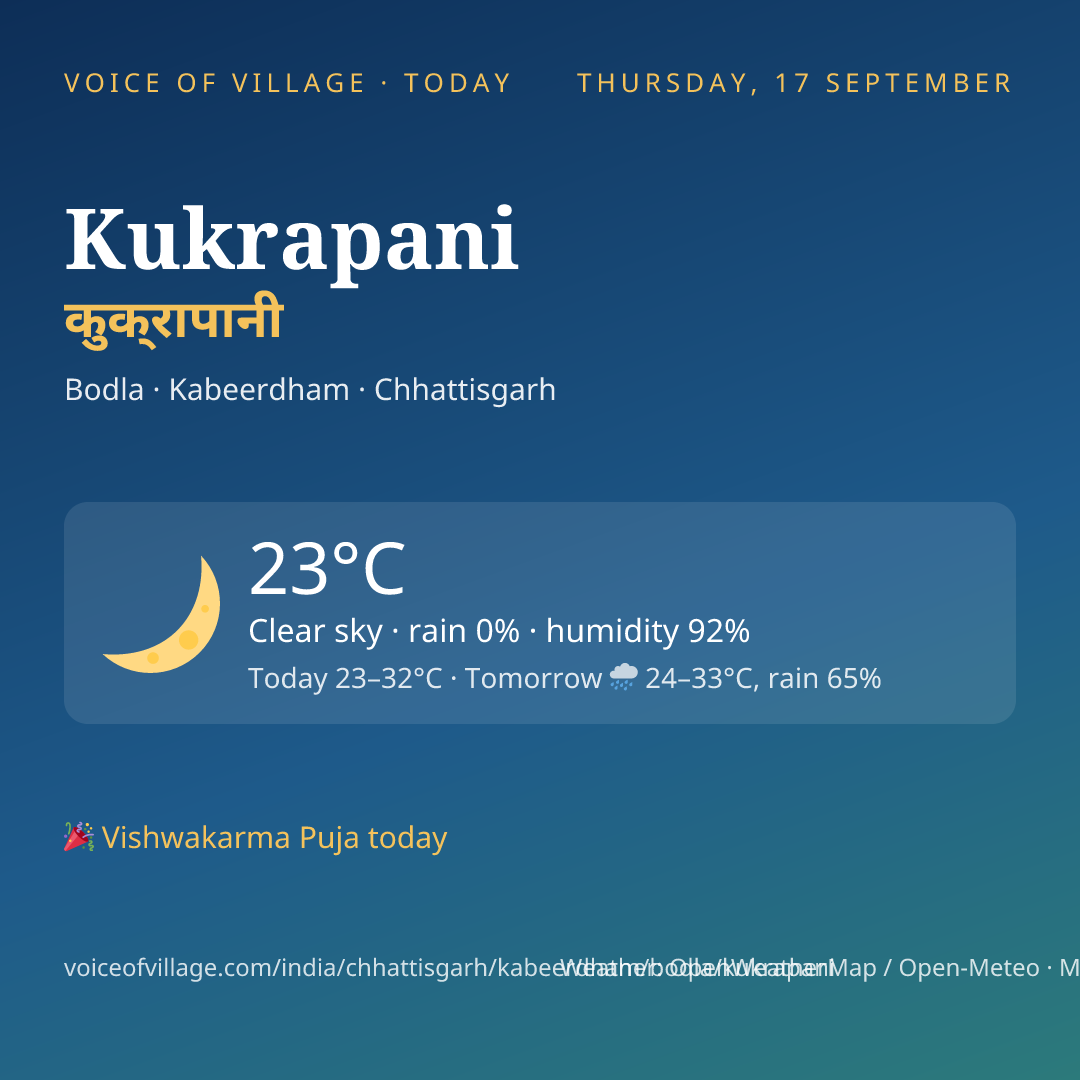 Kukrapani today