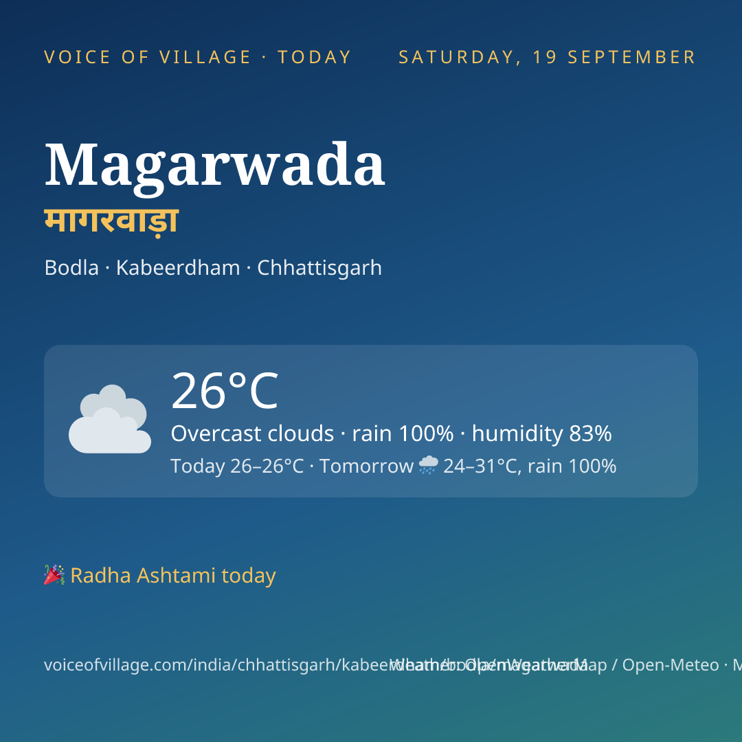 Magarwada today