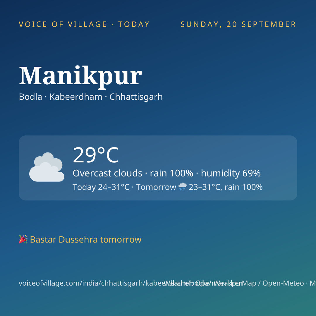 Manikpur today