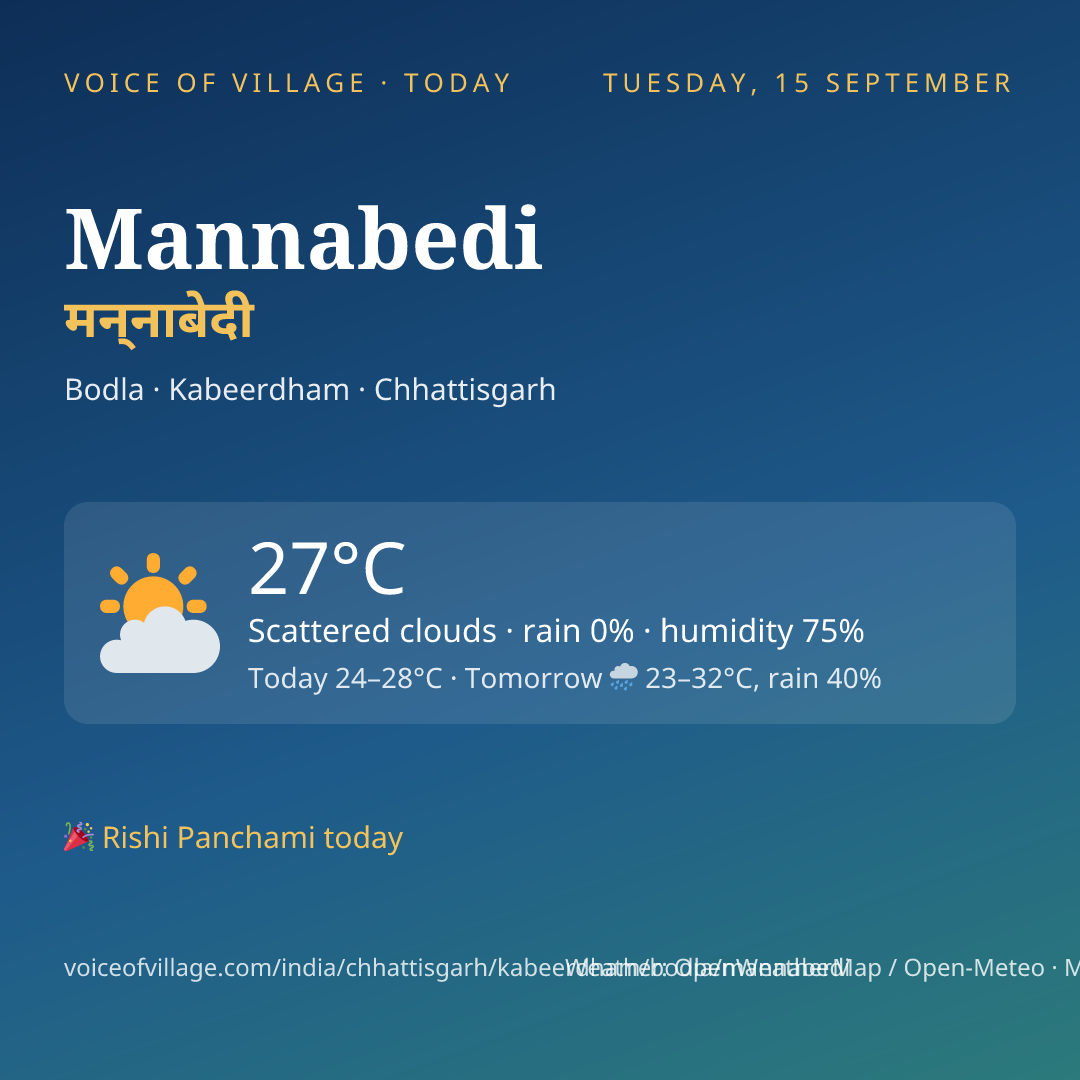 Mannabedi today