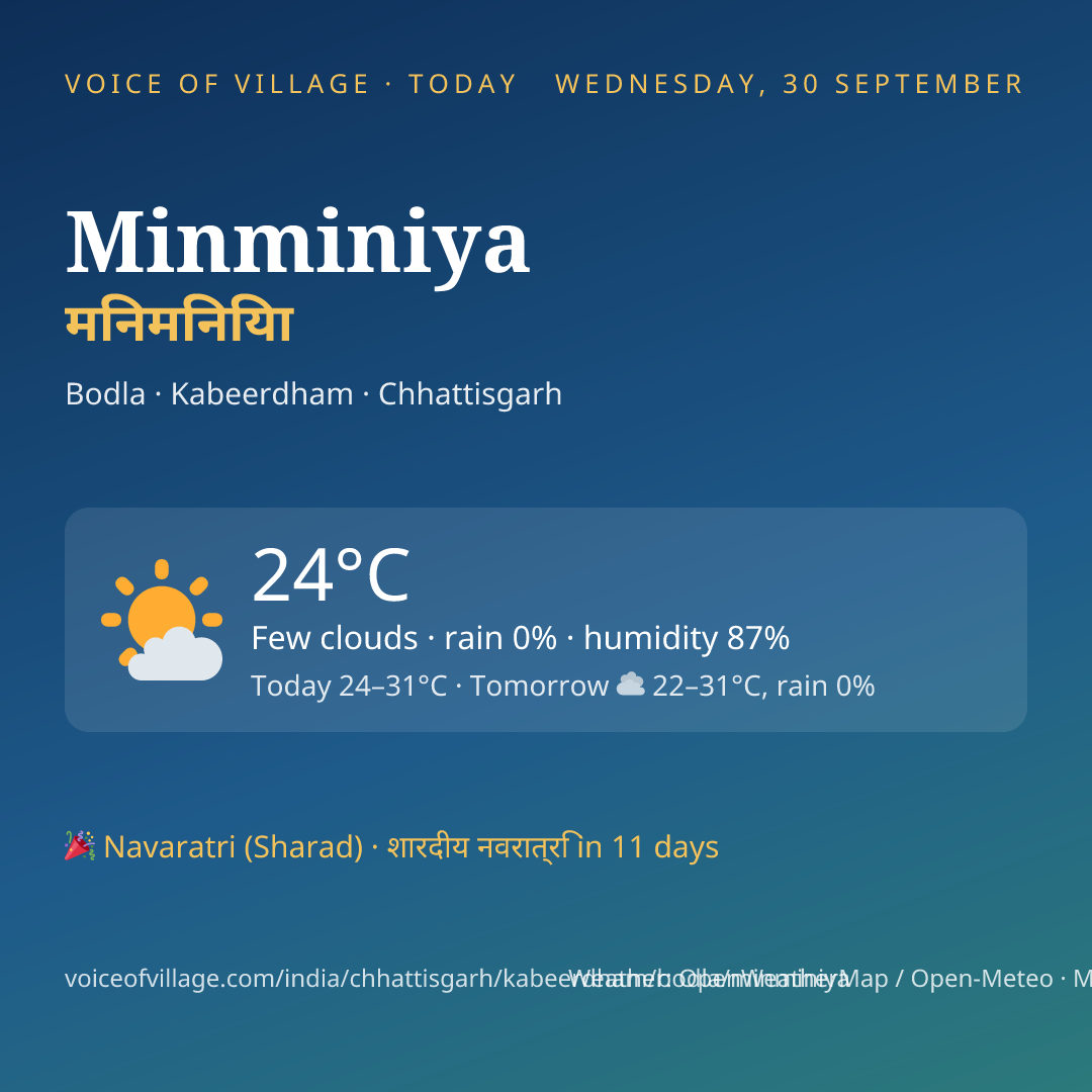 Minminiya today