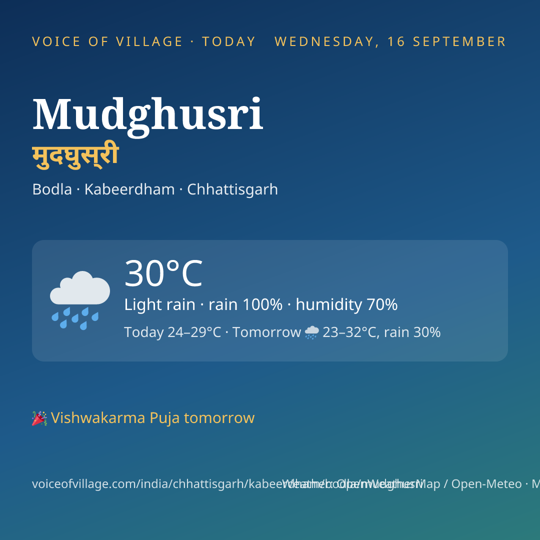Mudghusri today