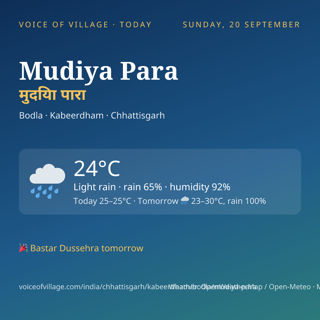 Mudiya Para today
