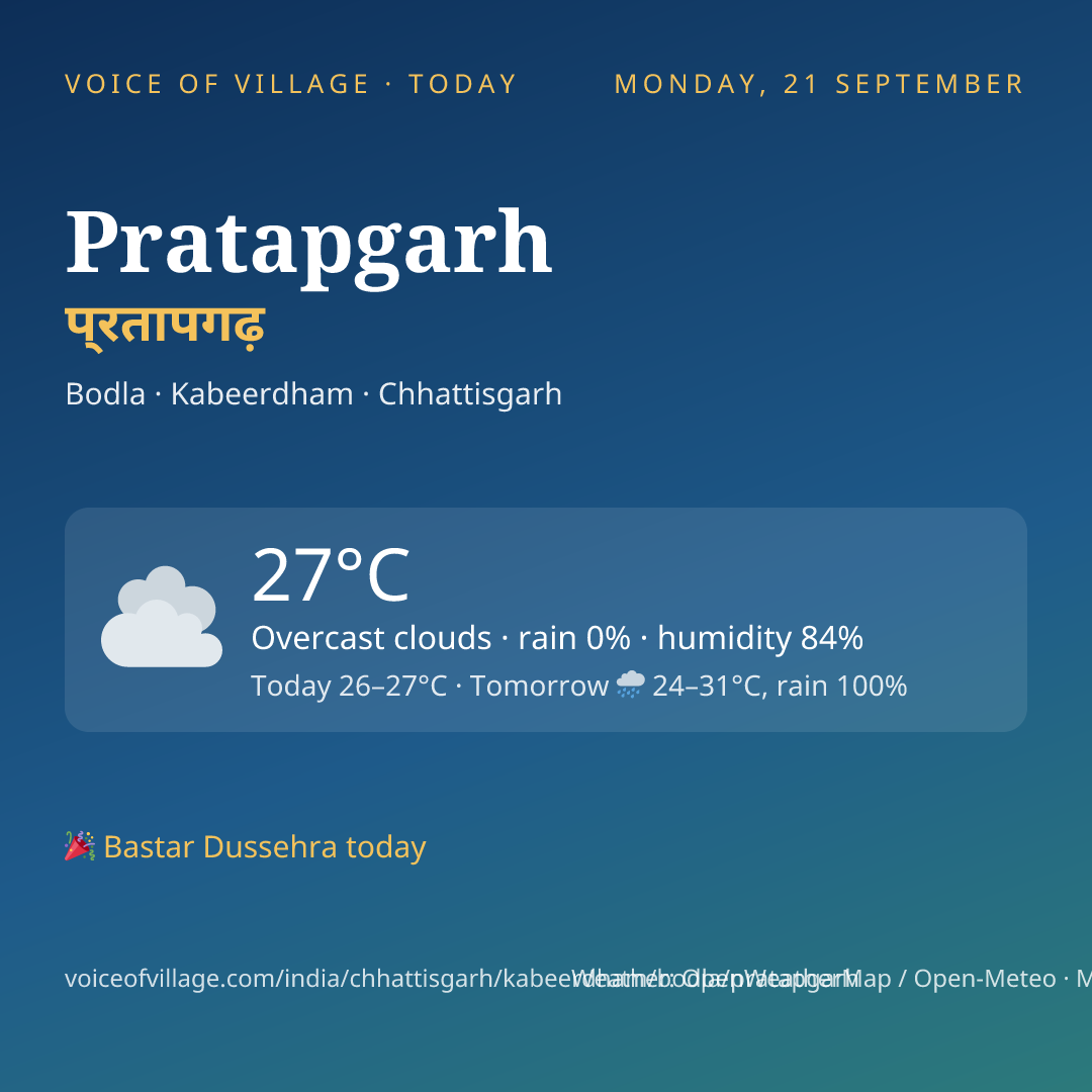 Pratapgarh today