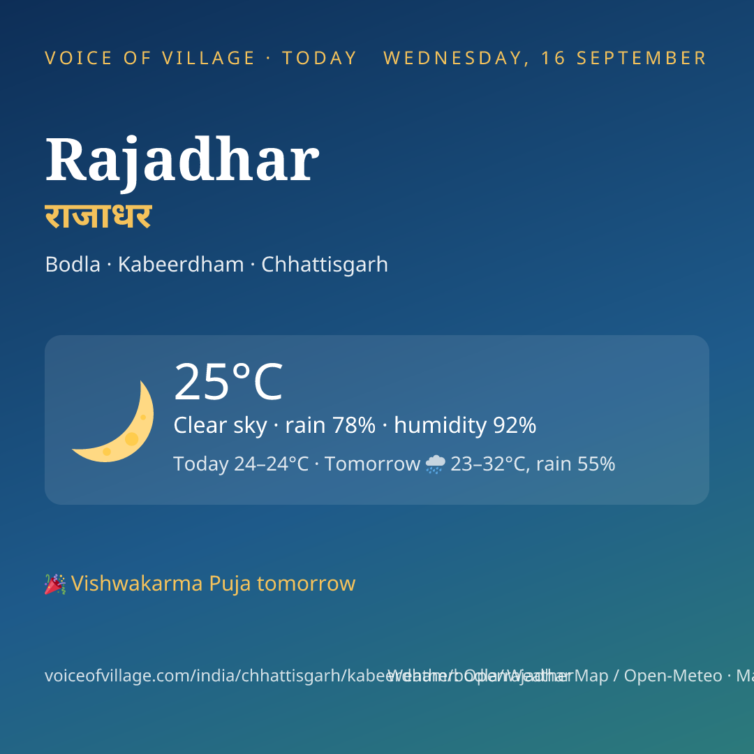 Rajadhar today