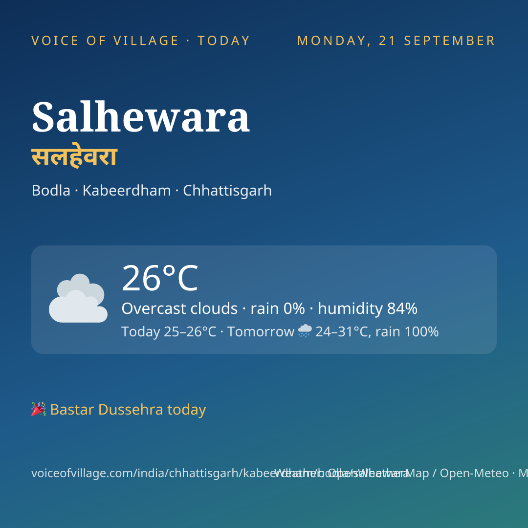 Salhewara today