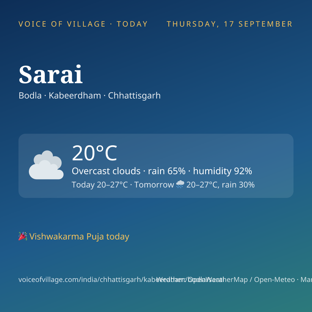 Sarai today