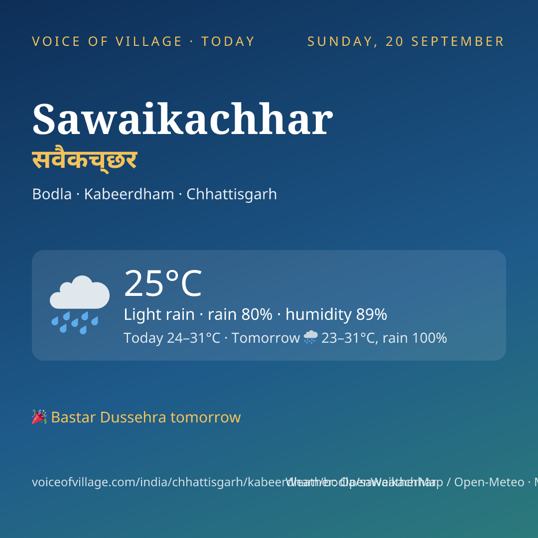 Sawaikachhar today