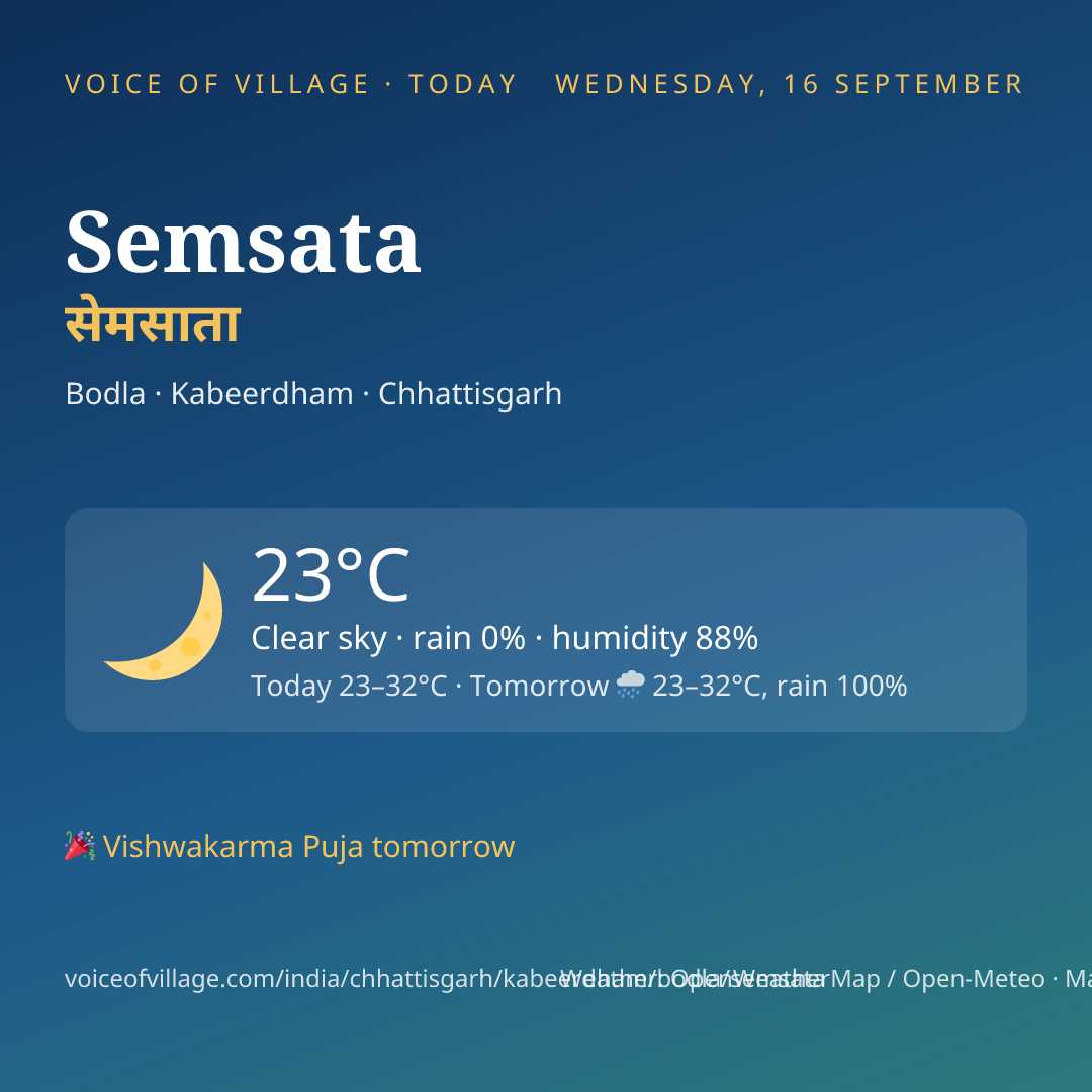 Semsata today