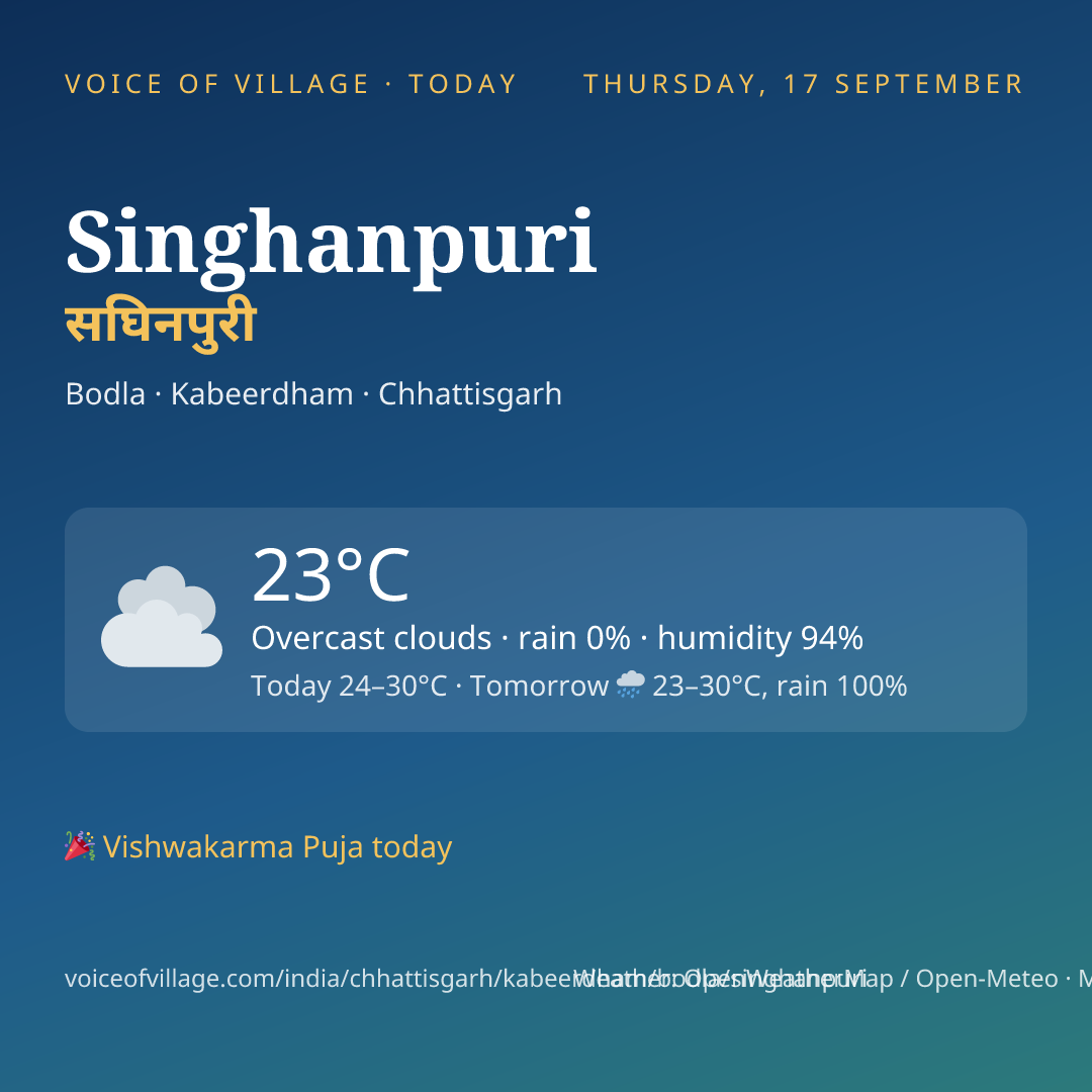 Singhanpuri today