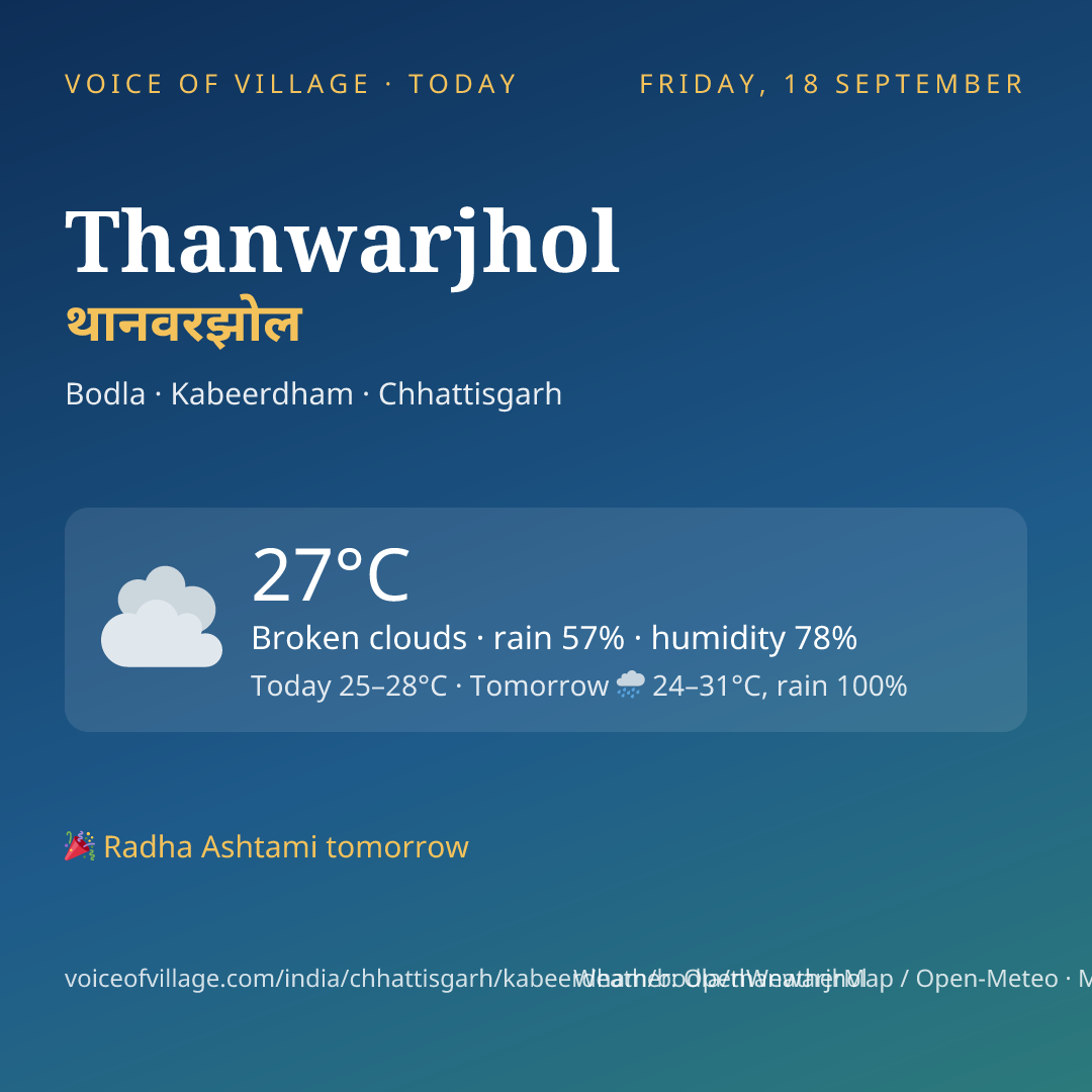 Thanwarjhol today