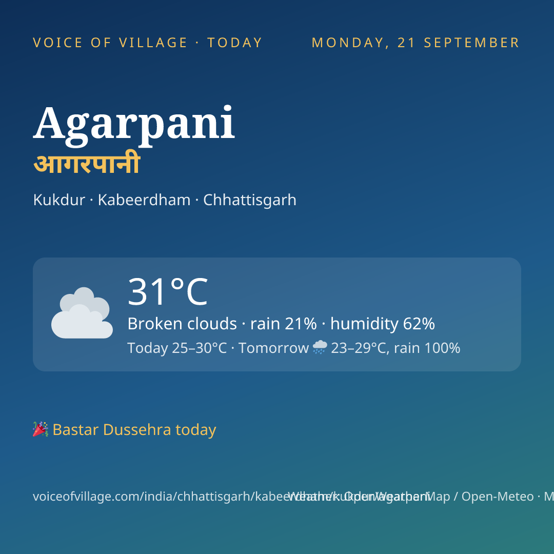 Agarpani today