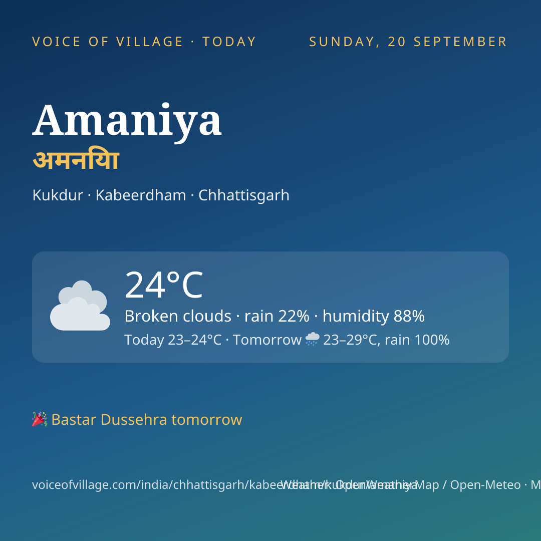 Amaniya today