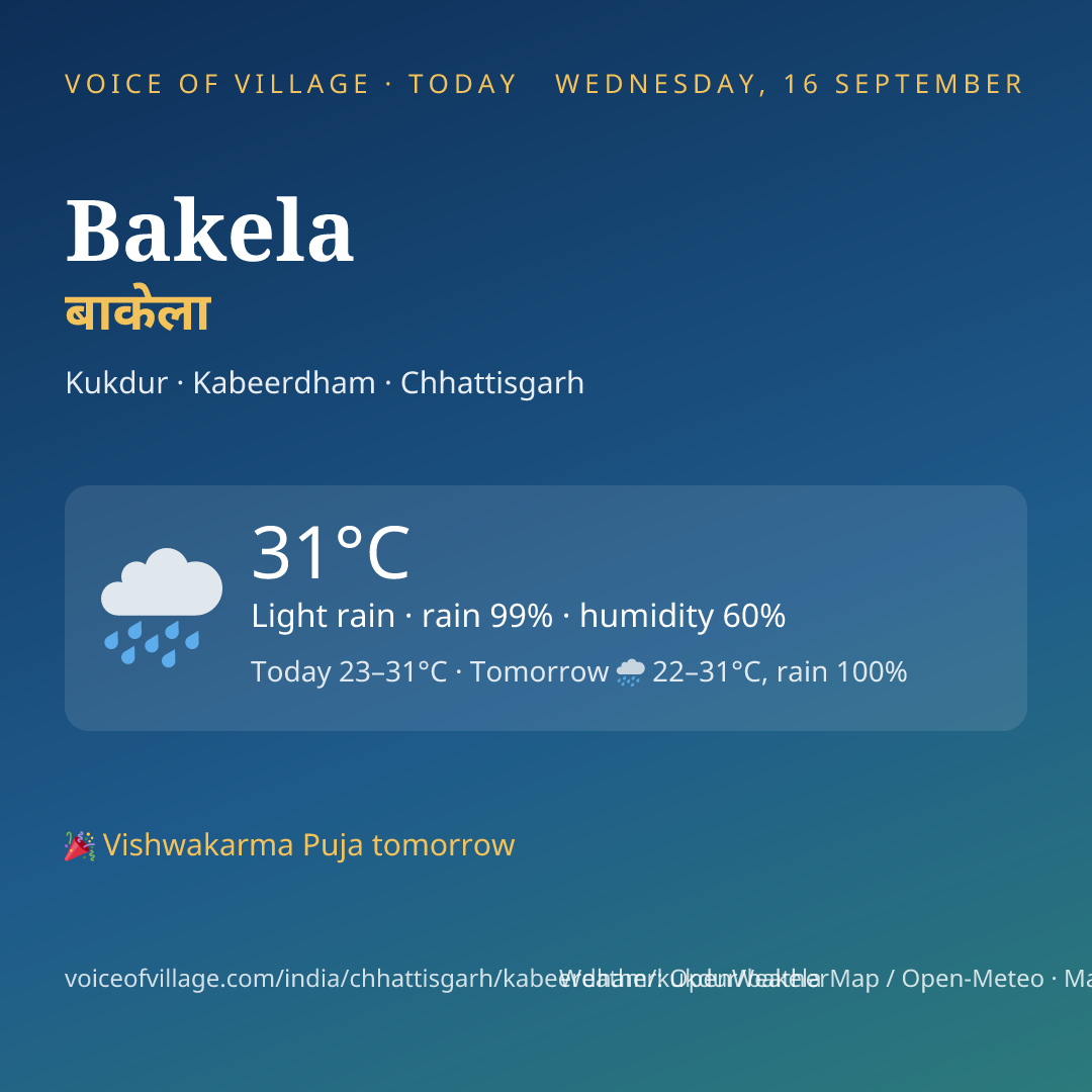 Bakela today